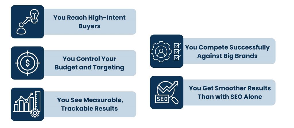 Why Search Engine Marketing Vancouver Provides Big ROI for Businesses