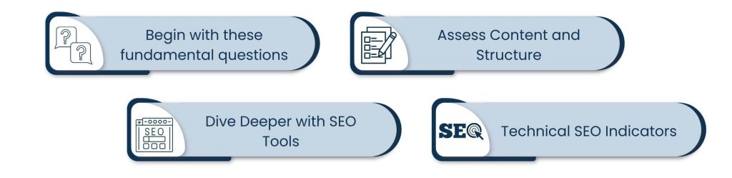 Directory Link Building Strategies: Spotting the Best SEO-Friendly Listings - Checking a Directory Before Submitting