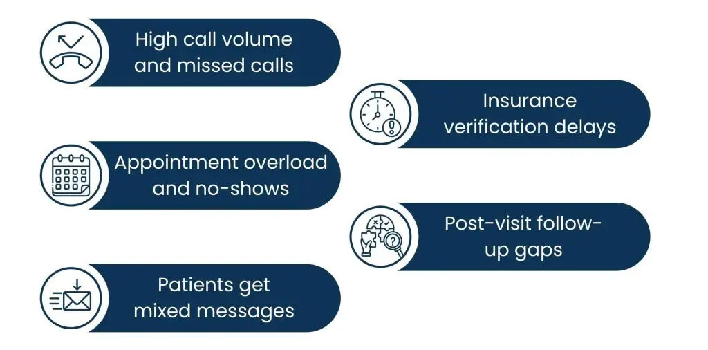 How Healthcare Call Center Services Reduce Administrative Burden for Clinics - Common Organizational Hurdles for Clinicians