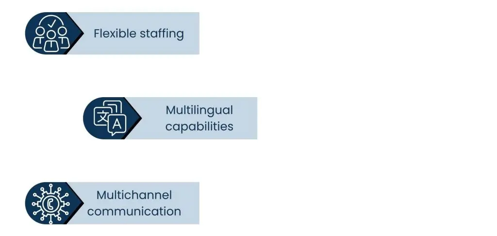 How Healthcare Call Center Services Reduce Administrative Burden for Clinics - Scalability and Productivity for Expanding Clinics