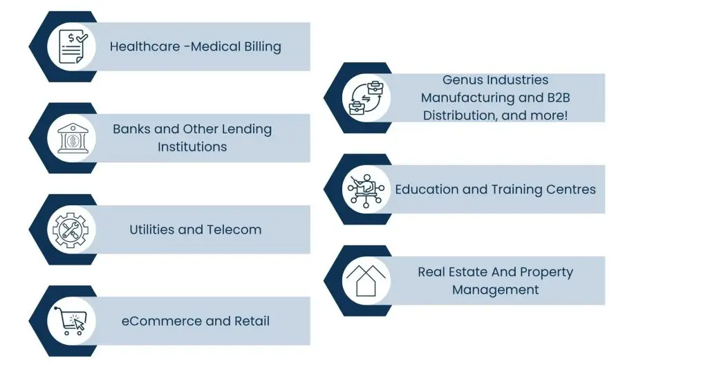 Account Resolution Services Empowering the Most Impacted Industries - Sectors with strong dependence on account resolution services