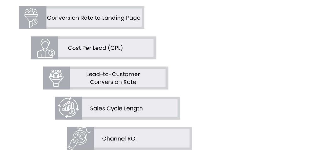 Lead Acquisition Marketing Guide: Build Campaigns That Turn Clicks into Customers - Track, Measure, and Optimize