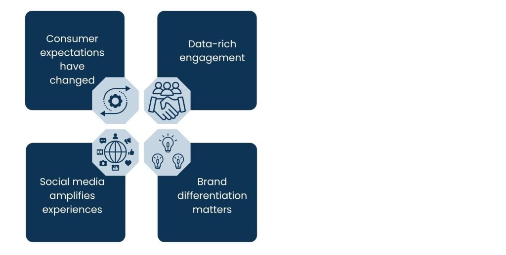 Why Are Brand Activation Services Essential Today