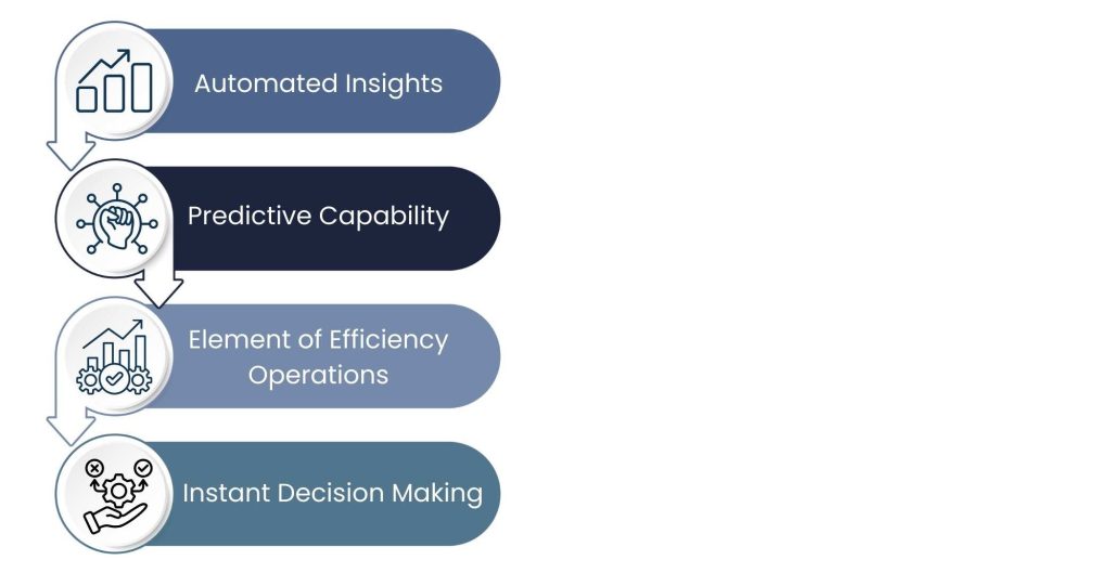 The Future of Business Lies in Robust Data Strategy Services - AI and the Data Strategy