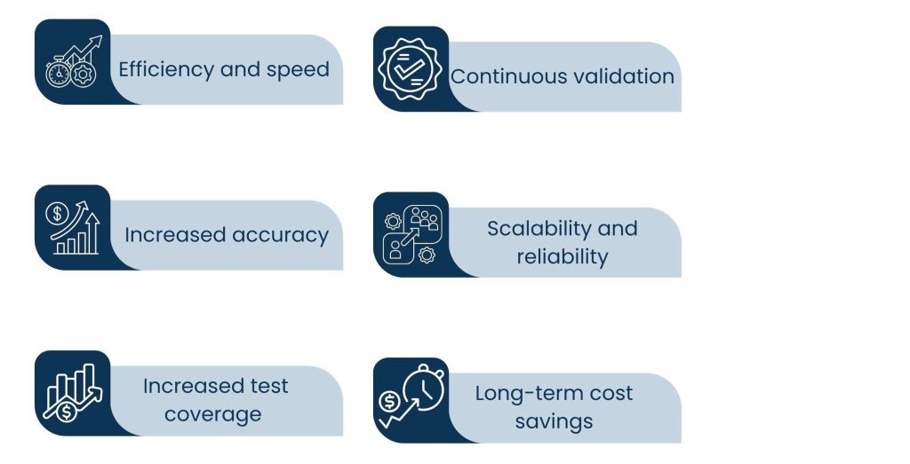 How to Build Scalable Testing Pipelines with Web Services Testing - Benefits of Automating Web Services Testing