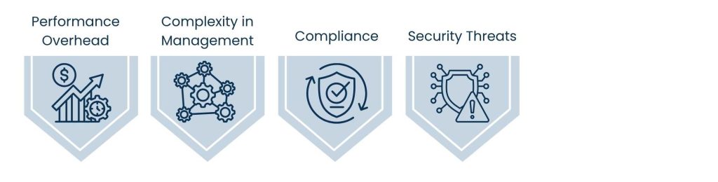 How Data Center Virtualization Powers Hybrid and Multi-Cloud Success - Challenges to Consider
