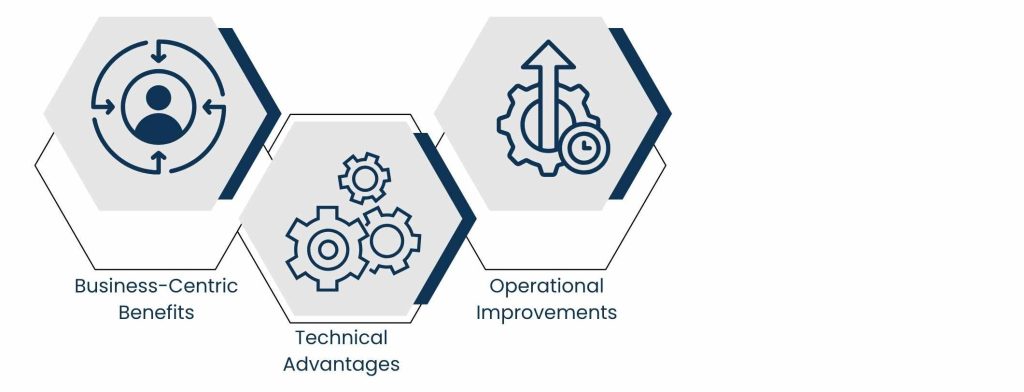 Cloud Strategy Engineering Services Benefits
