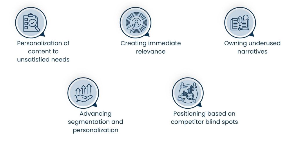 How Competitive Intelligence Refines B2B Messaging