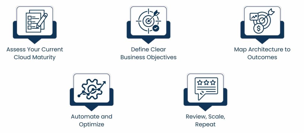 How to Build a Business-Driven Cloud Strategy