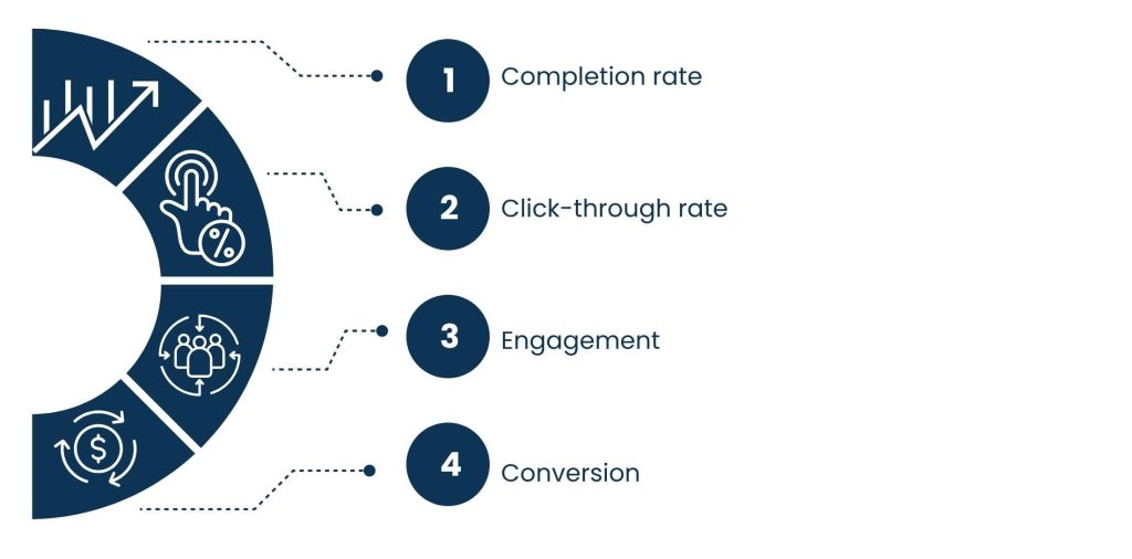 How to measure Success and Scale your Audio Marketing efforts