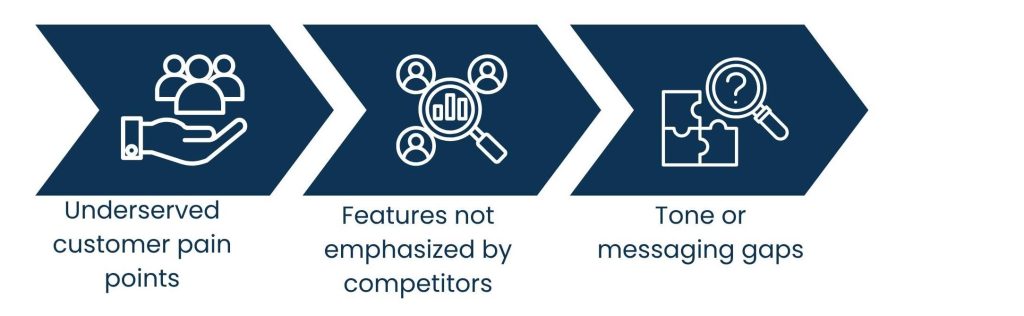 Competitive Intelligence service for B2B Marketing: Aligning Messaging with Market Gaps - Identifying Market Gaps Through Competitive Intelligence