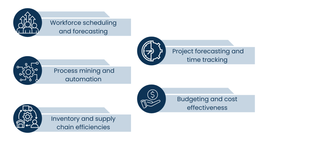 Improving internal processes and allocations of resources