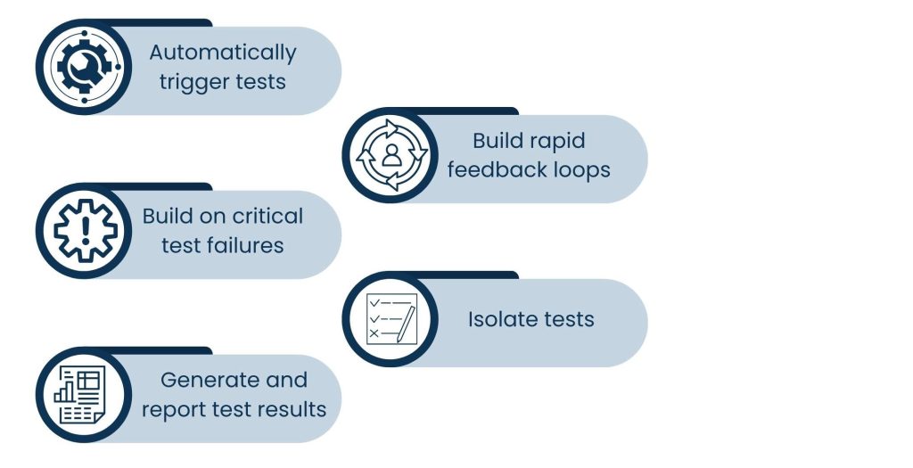 How to Build Scalable Testing Pipelines with Web Services Testing - Integrating Web Services Testing into Your CI/CD Pipeline