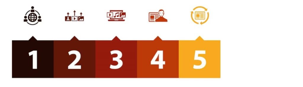 List Infographics_ Quick to Grasp and Manage the Content