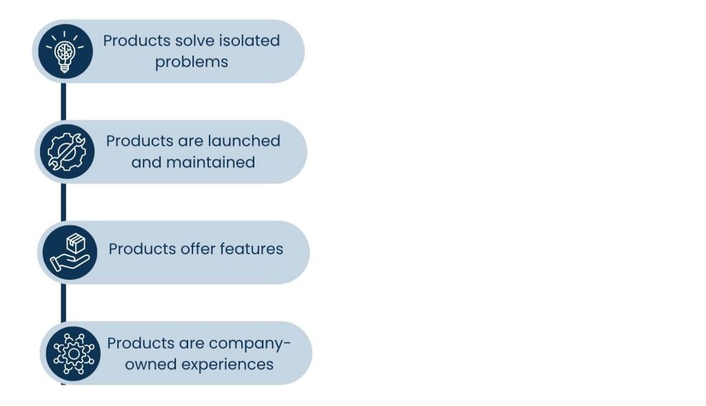 How Digital Platform Consulting Helps Build Ecosystems, Not Just Products - Reflections On The Role of Products In The Digital Age