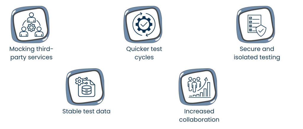 Role of Mocking and Virtualization in Testing
