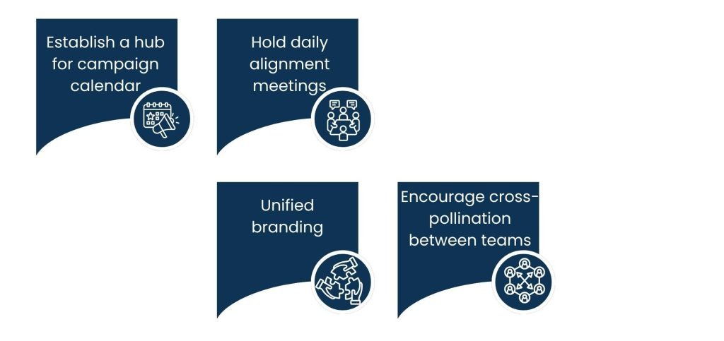 Step 5_ Get Internal Teams Aligned on Same Campaign Calendar
