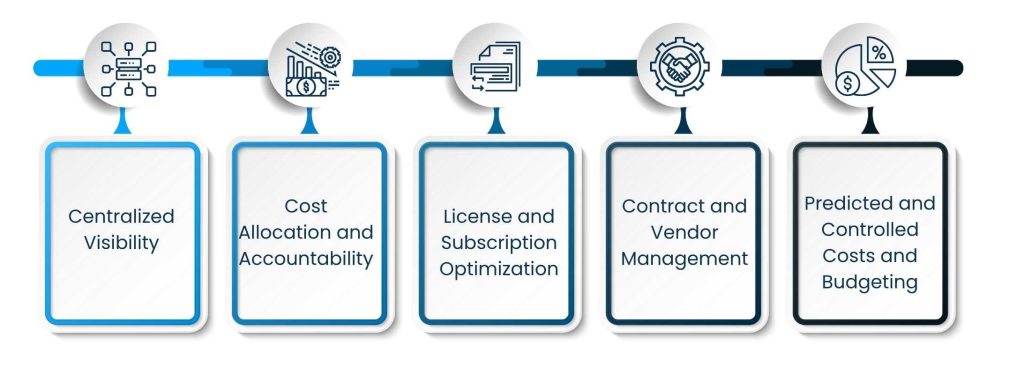 The Role of Technology Expense Management in Cost Control