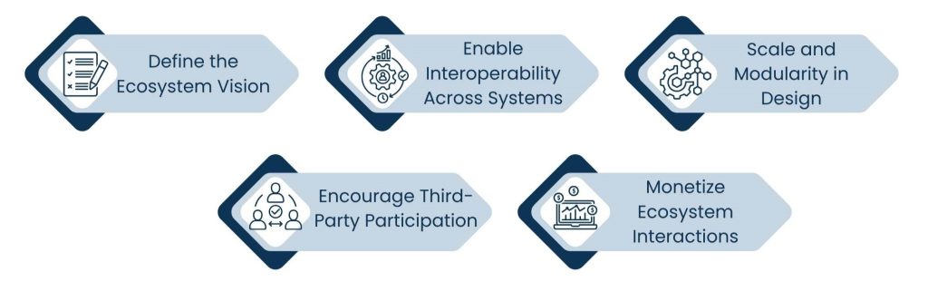 How Digital Platform Consulting Helps Build Ecosystems, Not Just Products - The influence of digital platform consulting on ecosystem-first thought