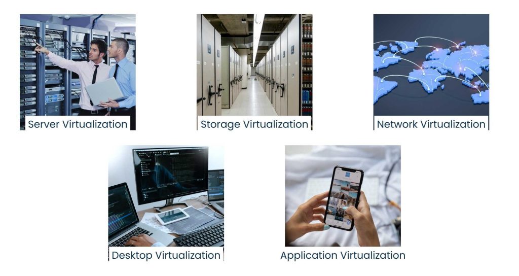 Types of Data Center Virtualization