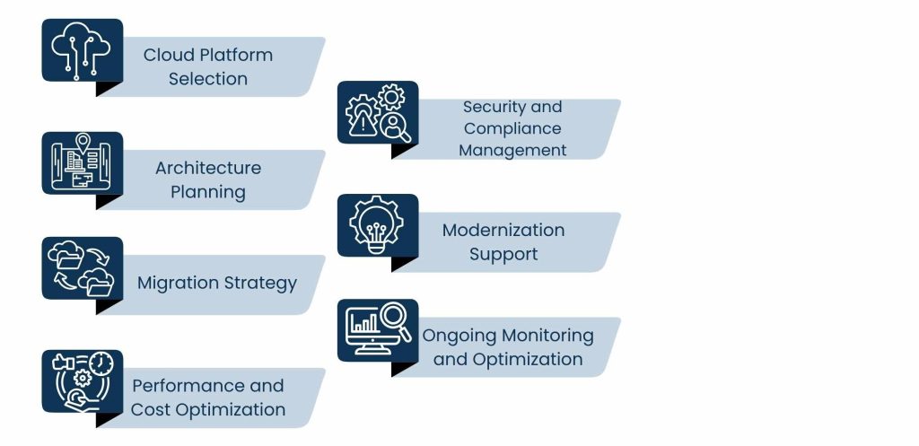 Cloud Strategy Engineering Services: Aligning Cloud Architecture with Business Goals - Understanding Cloud Strategy Engineering Services