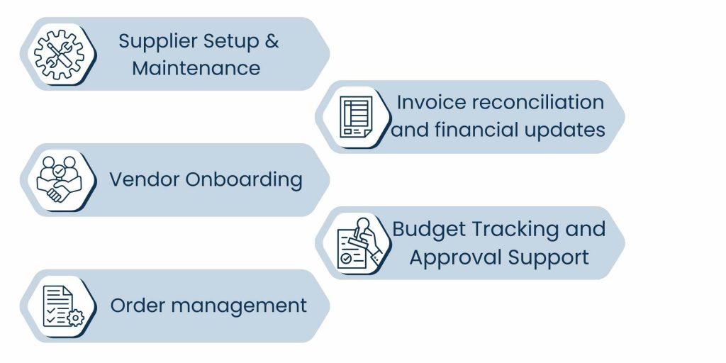 Streamline Your Procurement Workflow: The VA-Enhanced Toolkit for Modern Businesses - What Procurement Tools Do And Where VAs Add Value