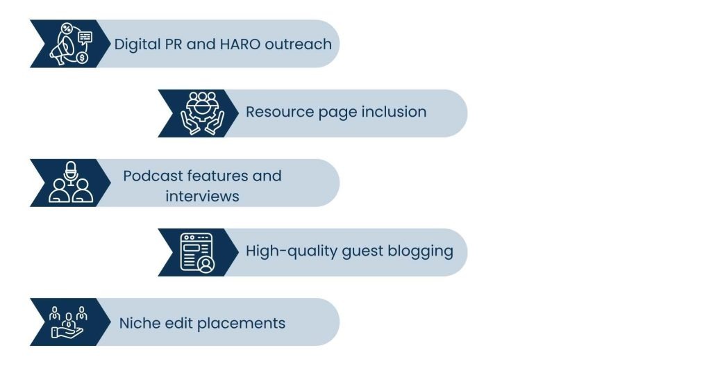 Where Blog Network Services Fit in Modern Link-Building