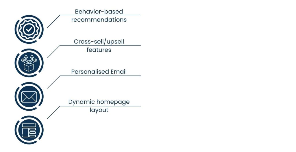AI-Powered Product Recommendations