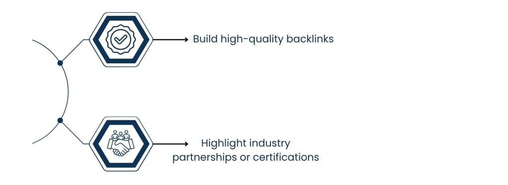 E-E-A-T in Action: How SEO Content Services Improve Expertise and Authority - Authority: Being An Authority In Your Field