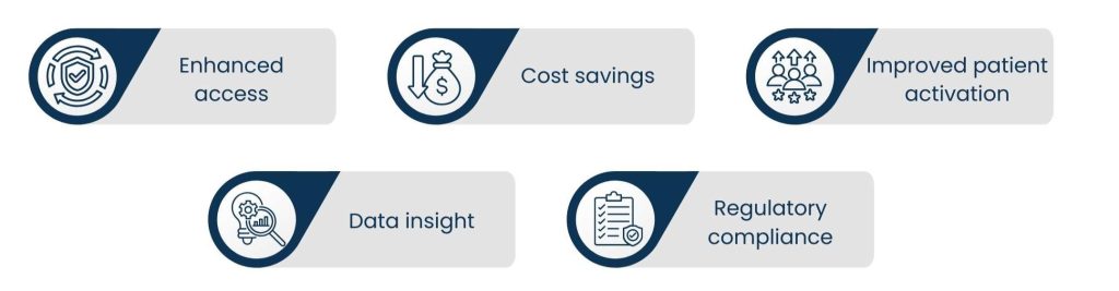 Telemedicine and Healthcare Development Services: Building the Backbone of Remote Care - Benefits of Healthcare Development Services in the area of Telemedicine