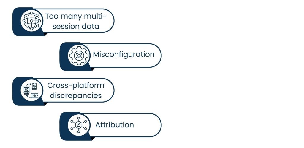 Advanced Google Analytics Techniques for Tracking Multi-Channel Campaigns - Common Challenges and Their Solutions
