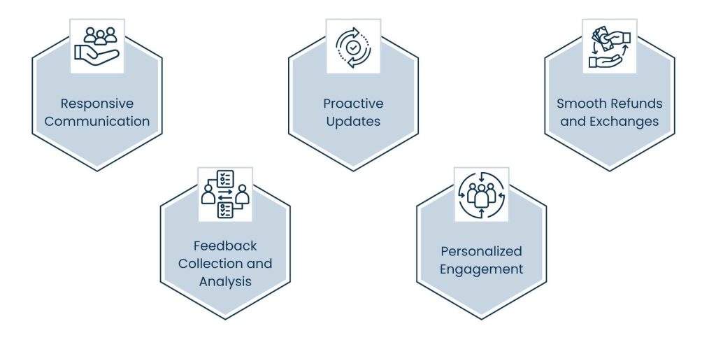How a Dropshipping Virtual Assistant Improves Order Fulfillment and Customer Experience - Elevating the Customer Experience