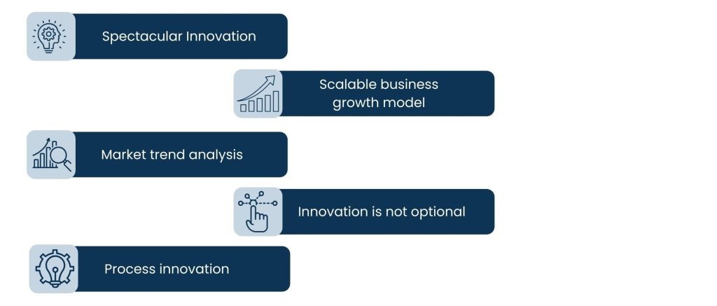 Facilitating innovation and expansions