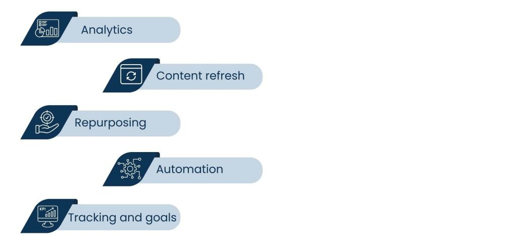 Zero-cost solutions for content creation with free tools: a simple guide - Free solutions for measurement and repurposing