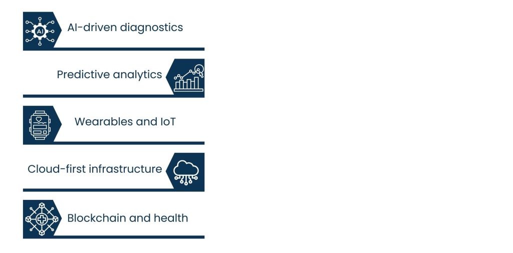 Future of Telemedicine with Healthcare Development Services