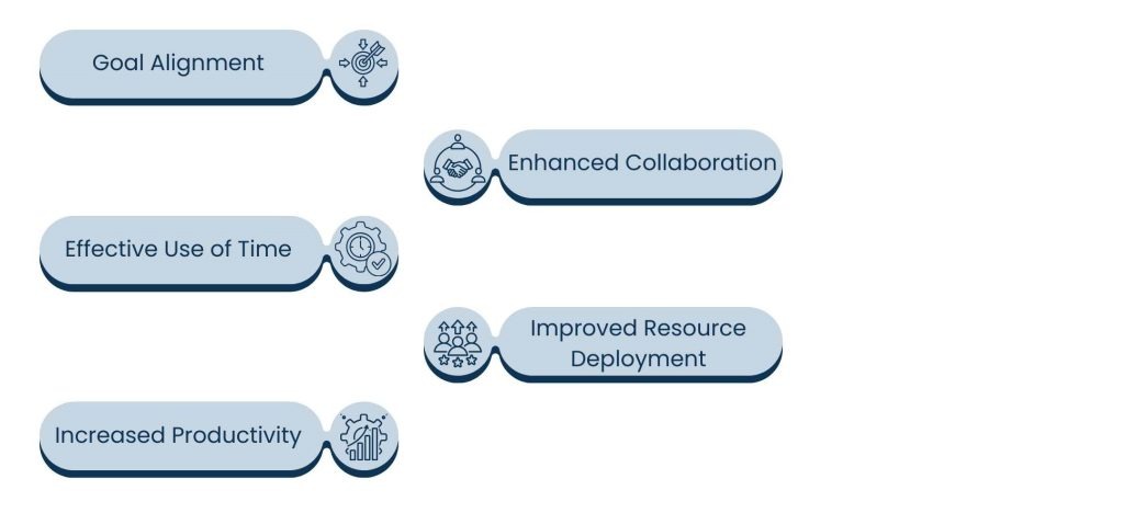 How Task Prioritization Enhances Workplace Efficiency