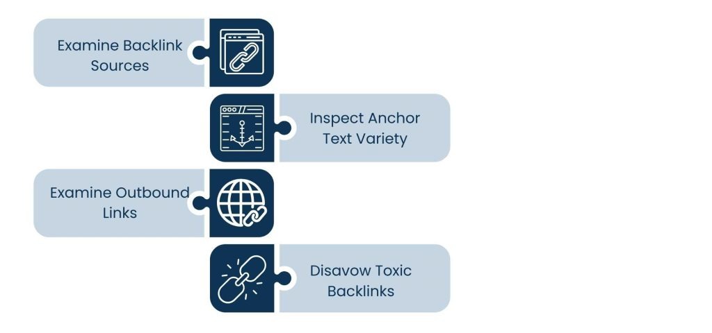 SEO Link Analysis in Ecommerce: Improve Product Visibility with Better Backlinks - How to Do a Link Profile Audit for Ecommerce SEO
