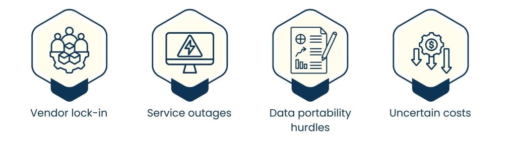 How to Keep Your Data Safe from Cloud Computing Risks - How to mitigate vendor and multi-cloud risk