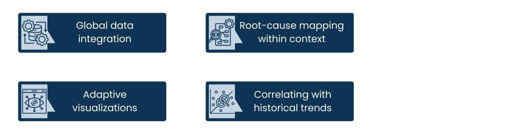 DevOps Monitoring with AI and Machine Learning for Proactive System Management - Improving Observability using AI in DevOps Monitoring