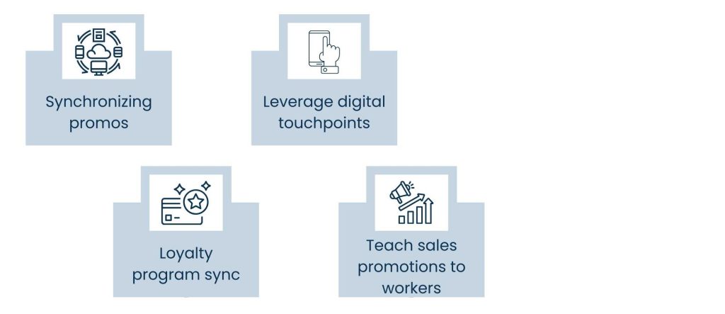 In-Store Campaign Alignment