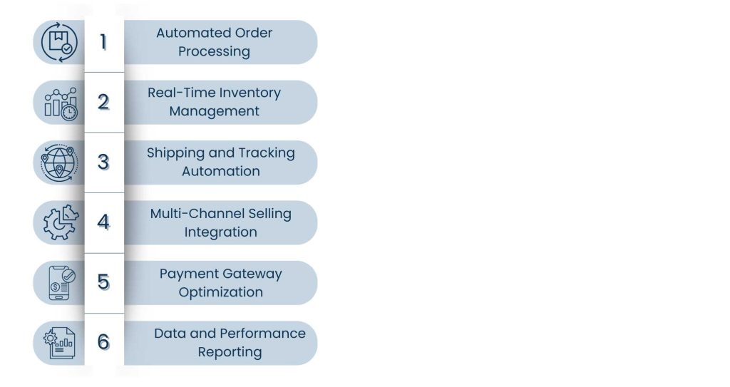 How a Dropshipping Virtual Assistant Improves Order Fulfillment and Customer Experience - Integration with E-commerce Tools and Platforms