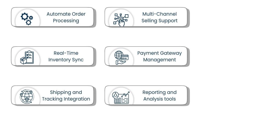 How a Dropshipping Virtual Assistant Improves Order Fulfillment and Customer Experience - Integration with ecommerce platforms and tools