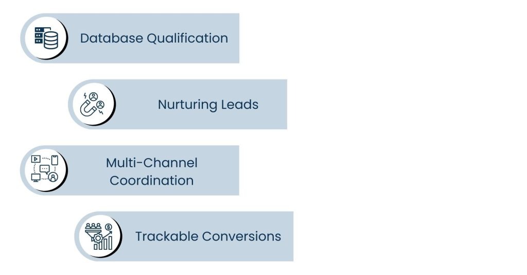 How Outbound Call Center Services Drive ROI in B2B Marketing - Outbound Call Center Services: How It Empowers Lead Generation