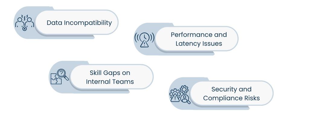 Integrating AI Tech Stack Components into Legacy Systems - Problems to Anticipate and How to Resolve Them