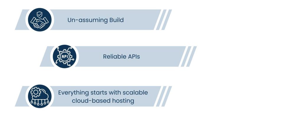 Scalable Architecture and Integration Support