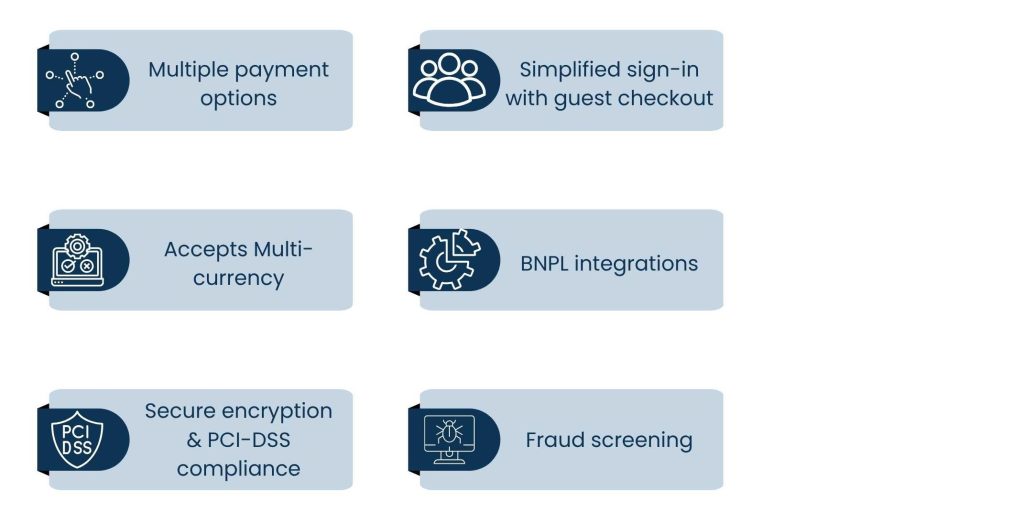 Top Features to Include in Modern eCommerce Software Development - Secure and Flexible Payment Gateways