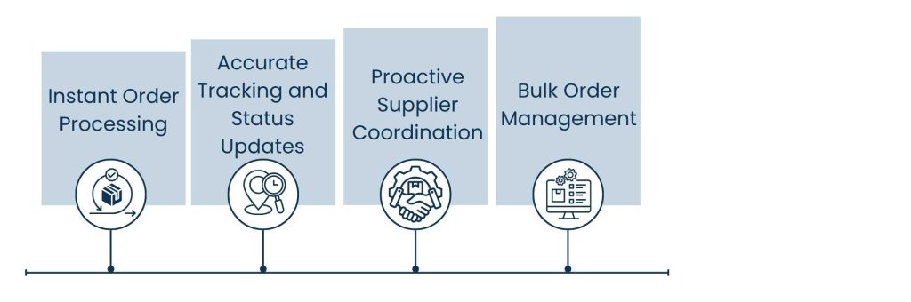 How a Dropshipping Virtual Assistant Improves Order Fulfillment and Customer Experience - Streamlining the Order Fulfillment Process