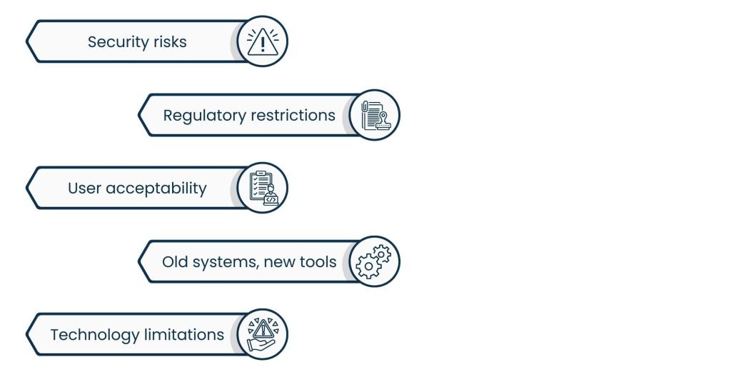 Telemedicine and Healthcare Development Services: Building the Backbone of Remote Care - Telemedicine Challenges and How They Are Solved by Healthcare Development Services