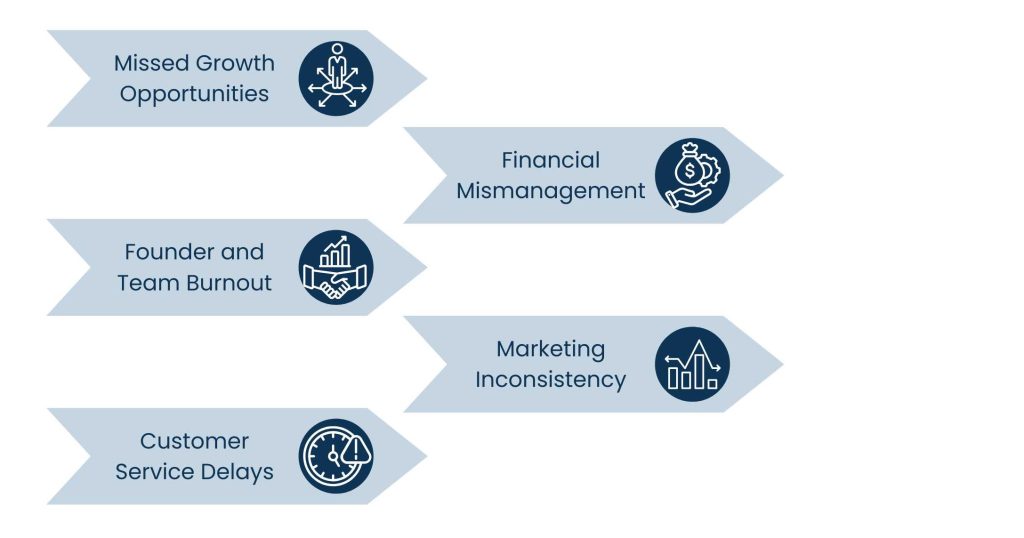 Priority Outsourcing Services: Customer Support, Bookkeeping, or Marketing—What to Outsource First? - The Risks of Delaying Outsourcing