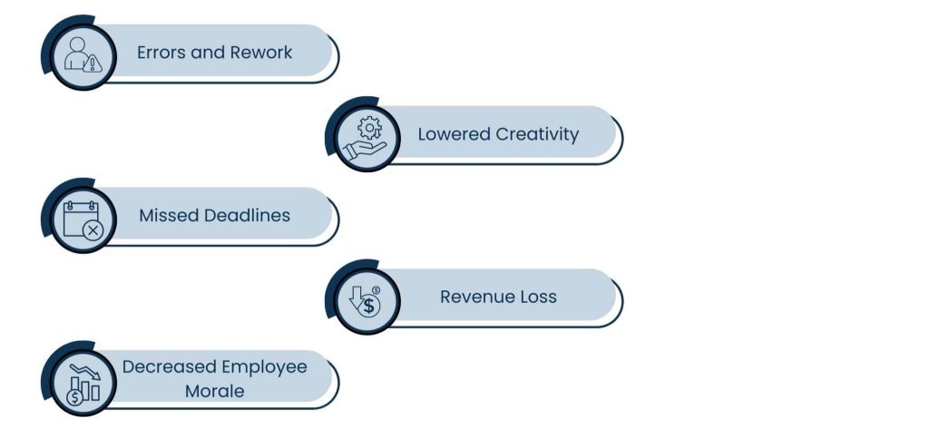 Task Prioritization vs. Multitasking: What Actually Boosts Productivity? - The Secret Costs of Multitasking in Business